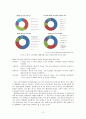 빕스 기업분석, 빕스 경영전략사례, 외식산업 프랜차이즈, 패밀리레스토랑 산업, 디바이드 전략, 브랜드마케팅, 서비스마케팅, 글로벌경영, 사례분석, swot, stp, 4p 12페이지