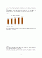 빕스 기업분석, 빕스 경영전략사례, 외식산업 프랜차이즈, 패밀리레스토랑 산업, 디바이드 전략, 브랜드마케팅, 서비스마케팅, 글로벌경영, 사례분석, swot, stp, 4p 18페이지