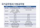 인사행정 관련법과제도,공직의 분류(국가공무원과 지방공무원,),중앙인사기관의 기능,중앙인사기관의 변천과정,공직의 분류 체계 22페이지