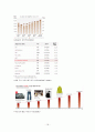 유니클로 전략적제휴,SPA 의류,유니클로 자라 한국시장 글로벌 SPA,브랜드마케팅,서비스마케팅,글로벌경영,사례분석,swot,stp,4p 18페이지