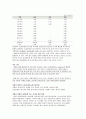 지적장애 보고서,지적장애읜원인및분류,장애인인권문제,미국지적장애학회(AAMR) 26페이지