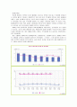 취업구조의 변화,일자리 창출,저실업률과 저고용률,노동시장의 양극화,청년취업,일자리 창출사업,노동 고용시장의 변화 요인 6페이지