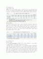 취업구조의 변화,일자리 창출,저실업률과 저고용률,노동시장의 양극화,청년취업,일자리 창출사업,노동 고용시장의 변화 요인 11페이지