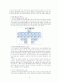 IBM의 혁신과정,조직생명주기를 통해 분석한 IBM,웅진그룹의 조직생명주기,노키아(NOKIA)의 조직생명주기 22페이지