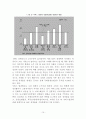 한미 FTA의 현황과과제(농산물, 개성공단,자동차,섬유,상품,금융,투자자-국가소송제),한미 FTA의 효과,한미 FTA의 과제,자유무역협정 16페이지