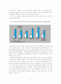 한미 FTA의 현황과과제(농산물, 개성공단,자동차,섬유,상품,금융,투자자-국가소송제),한미 FTA의 효과,한미 FTA의 과제,자유무역협정 18페이지