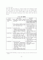 한미 FTA의 현황과과제(농산물, 개성공단,자동차,섬유,상품,금융,투자자-국가소송제),한미 FTA의 효과,한미 FTA의 과제,자유무역협정 34페이지