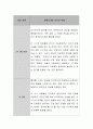 보육교사로서 지녀야 할 자질 중 가장 중요한 요소가 무엇인지에 대하여 자신의 경험을 반영하여 토론하시오. 4페이지