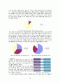 나뚜루팝 Natuurpop 나뚜루팝 마케팅 사례분석과 나뚜루팝 새로운 마케팅전략 제안과 나의견해 10페이지