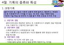 [사회복지실천기술론] 사회복지실천의 기록기술의 이해 - 기록의 기본원칙 및 지침, 기록의 내용, 기록의 종류와 특성, 사회력.PPT자료 11페이지