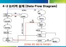[우수레포트★★★★] RFID를 이용한 명품위조방지 시스템 프로젝트 24페이지