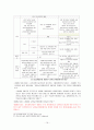 [우수레포트★★★★]교원평가제의 최근 현황, 내용, 의의, 특징, 문제점 및 개선방안 19페이지