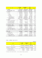 [우수레포트★★★★]교원평가제의 최근 현황, 내용, 의의, 특징, 문제점 및 개선방안 56페이지