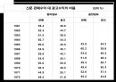 [우수레포트★★★★, 언론역사]박정희 정권에서의 언론의 특징 36페이지