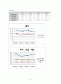 모성간호학 포상기태 case study 5페이지