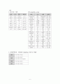 모성간호학 포상기태 case study 6페이지