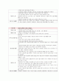 모성간호학 제왕절개 case study 7페이지