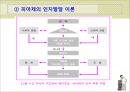 [보육학개론] 영유아 발달과 보육 - 발달 이해와 영유아기 및 발달 이론과 발달의 특징.PPT자료 22페이지