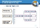 [사회복지프로그램 개발과 평가]프로그램의 개념, 우수 프로그램의 요건,프로그램의 유형, 프로그램 개발과 평가의 개념 21페이지