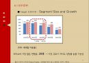 피자헛 브랜드분석과 피자헛 마케팅 STP,4P전략 제안 PPT자료 19페이지