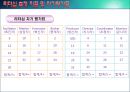 [사회복지행정론] 리더십 - 리더십의 개념과 필요성 및 요소, 리더십이론 및 리더십 측정과 리더십 개발 26페이지