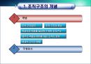 [사회복지행정론] 사회복지조직 - 조직구조의 개념, 사회복지조직의 목표와 변화, 사회복지조직화의 원리, 조직구조의 형태, 사회복지조직의 유형 3페이지