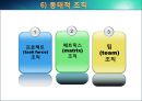 [사회복지행정론] 사회복지조직 - 조직구조의 개념, 사회복지조직의 목표와 변화, 사회복지조직화의 원리, 조직구조의 형태, 사회복지조직의 유형 21페이지