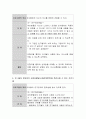 만 4세아의 신체발달(신체운동, 건강영역), 언어발달(의사소통 영역), 사회성발달(사회관계영역), 정서발달(예술경험영역), 인지발달(자연탐구영역)을 촉진시킬 수 있는 프로그램들을 각가 1개씩 작성하세요 4페이지