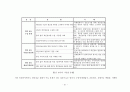 [★★추천레포트★★]소비자정보 침해의 현황과 심각성 및 외국의 소비자정보 보호사례를 통해 살펴 본 소비자정보 보호방안 21페이지