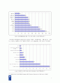 [★★추천레포트★★]UNDP의 전체적인 개관과 UNDP 한국대표부의 현황 및 사업 분석 레포트 7페이지