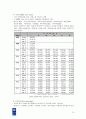 [★★추천레포트★★]UNDP의 전체적인 개관과 UNDP 한국대표부의 현황 및 사업 분석 레포트 14페이지