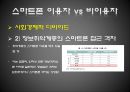 [★★추천PPT★★]스마트폰(Smart Phone) - 스마트폰전략 및 분석,스마트폰의 기능적속성,스마트폰현재와미래,SmartPhone.ppt 18페이지