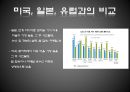 [★★추천PPT★★]스마트폰(Smart Phone) - 스마트폰전략 및 분석,스마트폰의 기능적속성,스마트폰현재와미래,SmartPhone.ppt 54페이지