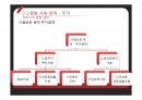 [★★추천PPT★★]고용보험제도의 정의,의의, 고용보험제도의 도입과정,유형, 고용보험제도의 기능, 고용보험제도의 적용범위, 고용보험제도의 내용, 고용보험제도의 문제점, 고용보험제도의 개선방안 분석(미국 고 80페이지