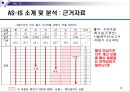 [★★추천PPT★★, 경영정보시스템]RFID를 이용한 자판기 관리 프로그램 계획서 14페이지