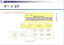 [★★추천PPT★★, 경영정보시스템]RFID를 이용한 자판기 관리 프로그램 계획서 54페이지