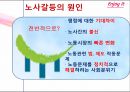 [★★추천PPT★★, 노사갈등, 노사갈등 역사, 노사관계, 정책기조, 재능교육, 현대중공업, 노동자, 파업, 노동조합]노사갈등의 역사, 노사갈등과 노사관계, 노사갈등과 정책기조, 노사갈등과 재능교육, 노사갈등과 8페이지