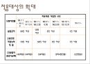 [★★추천PPT★★]고용보험법 (고용보험법 정의, 고용보험법 목적, 고용보험제도, 고용보험 입법배경, 고용보험 적용대상, 고용보험 재정부담, 고용보험 운영체계, 고용보험 사업체계, 고용보험법 사례, 고용보험법  6페이지