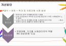 [★★추천PPT★★]빈곤아동을 위한 복지 실천 방향 [빈곤아동 개념, 빈곤아동 원인, 빈곤아동 영향, 빈곤아동 실태, 빈곤아동 복지정책, 빈곤아동 사례, 빈곤아동 기관조사, 빈곤아동 발전방향, 빈곤아동 ppt, 빈곤 21페이지