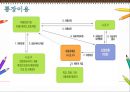 [★★추천PPT★★]빈곤아동을 위한 복지 실천 방향 [빈곤아동 개념, 빈곤아동 원인, 빈곤아동 영향, 빈곤아동 실태, 빈곤아동 복지정책, 빈곤아동 사례, 빈곤아동 기관조사, 빈곤아동 발전방향, 빈곤아동 ppt, 빈곤 58페이지