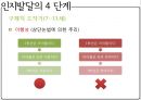 [★★추천PPT★★]인지발달이론(피아제)의 의의, 인지발달이론(피아제)의 과정, 인지발달이론(피아제)의 발달단계별 특징과 발달단계별 내용, 인지발달이론(피아제)의 학교교육 적용, 인지발달이론(피아제)의 시사점 23페이지