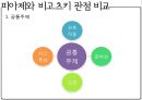 [★★추천PPT★★]인지발달이론(피아제)의 의의, 인지발달이론(피아제)의 과정, 인지발달이론(피아제)의 발달단계별 특징과 발달단계별 내용, 인지발달이론(피아제)의 학교교육 적용, 인지발달이론(피아제)의 시사점 44페이지