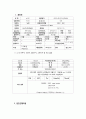 분만실 case (NSVD) 7페이지