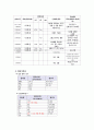 분만실 case (NSVD) 8페이지