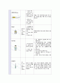 분만실 case (NSVD) 10페이지