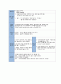 분만실 case (NSVD) 13페이지