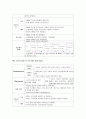 아동간호 신생아 호흡곤란증후군 케이스스터디입니다. 9페이지