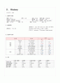 응급실 실신(syncope) 케이스스터디입니다. 4페이지