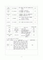 성인간호 폐렴(pneumonia) 9페이지