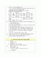 성인간호 폐렴(pneumonia) 11페이지